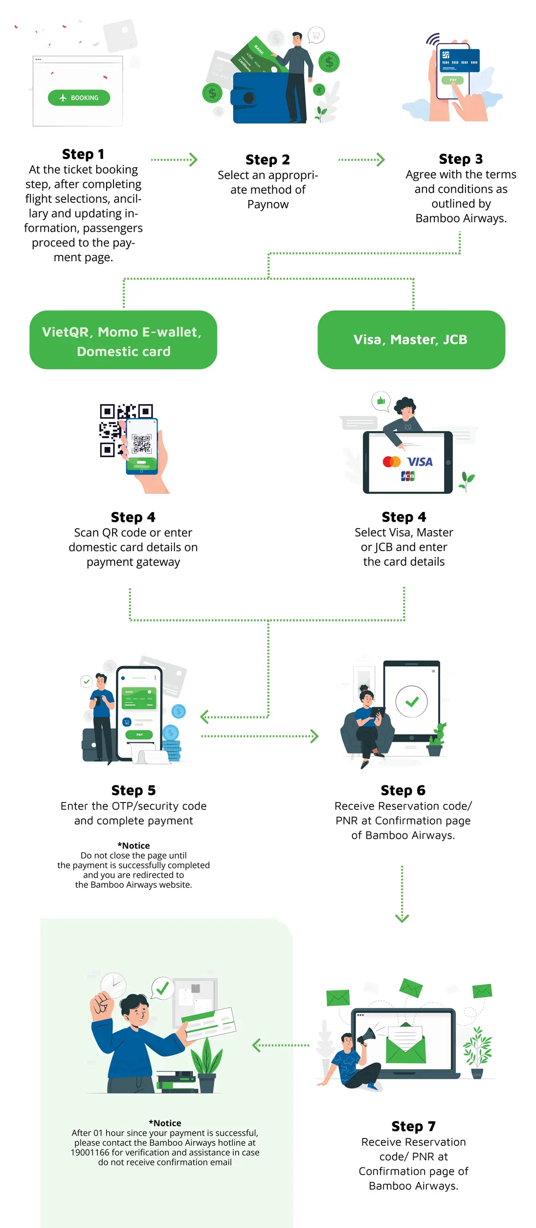 Online payment instructions BAV Korea Bamboo Airways